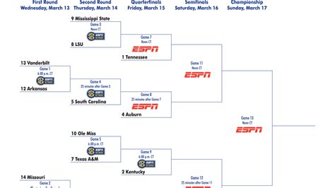 sec mens basketball standings|2024 sec men's basketball bracket.